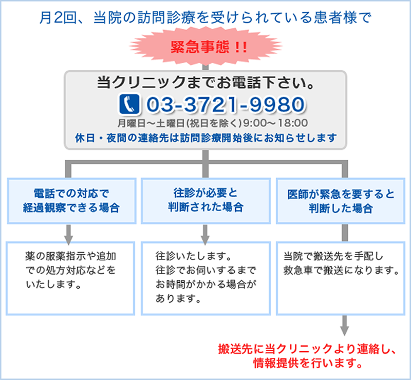 時間外・緊急時の対応について